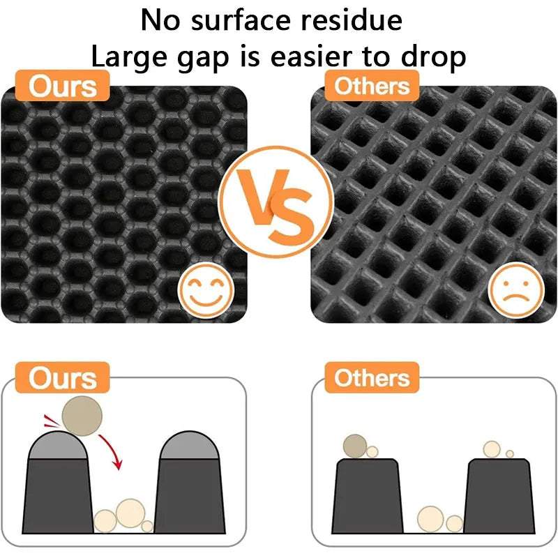 Waterproof Double Layer Cat Litter Mat